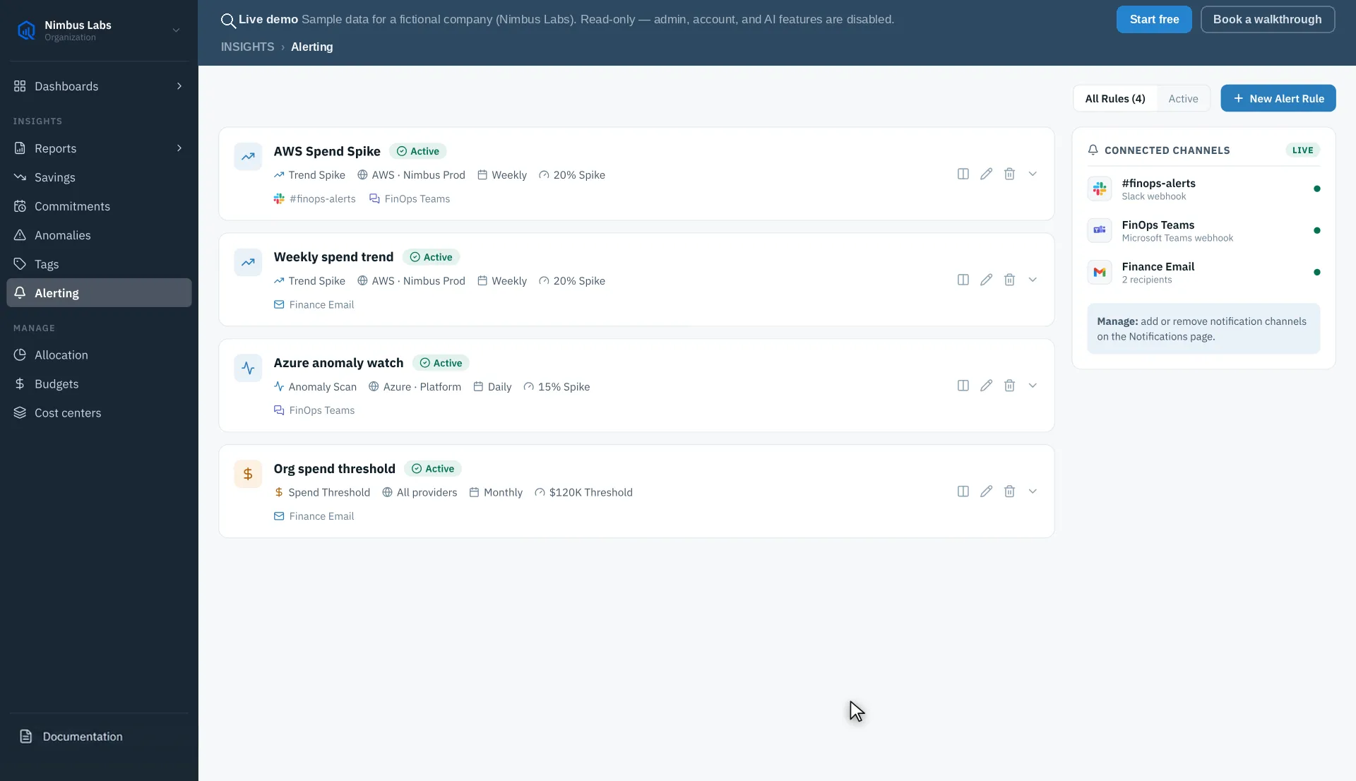 The Alerting page listing active alert rules — trend, anomaly, and spend-threshold rules with their scope, cadence, and channels — beside a Connected channels panel showing Slack, Microsoft Teams, and email destinations.