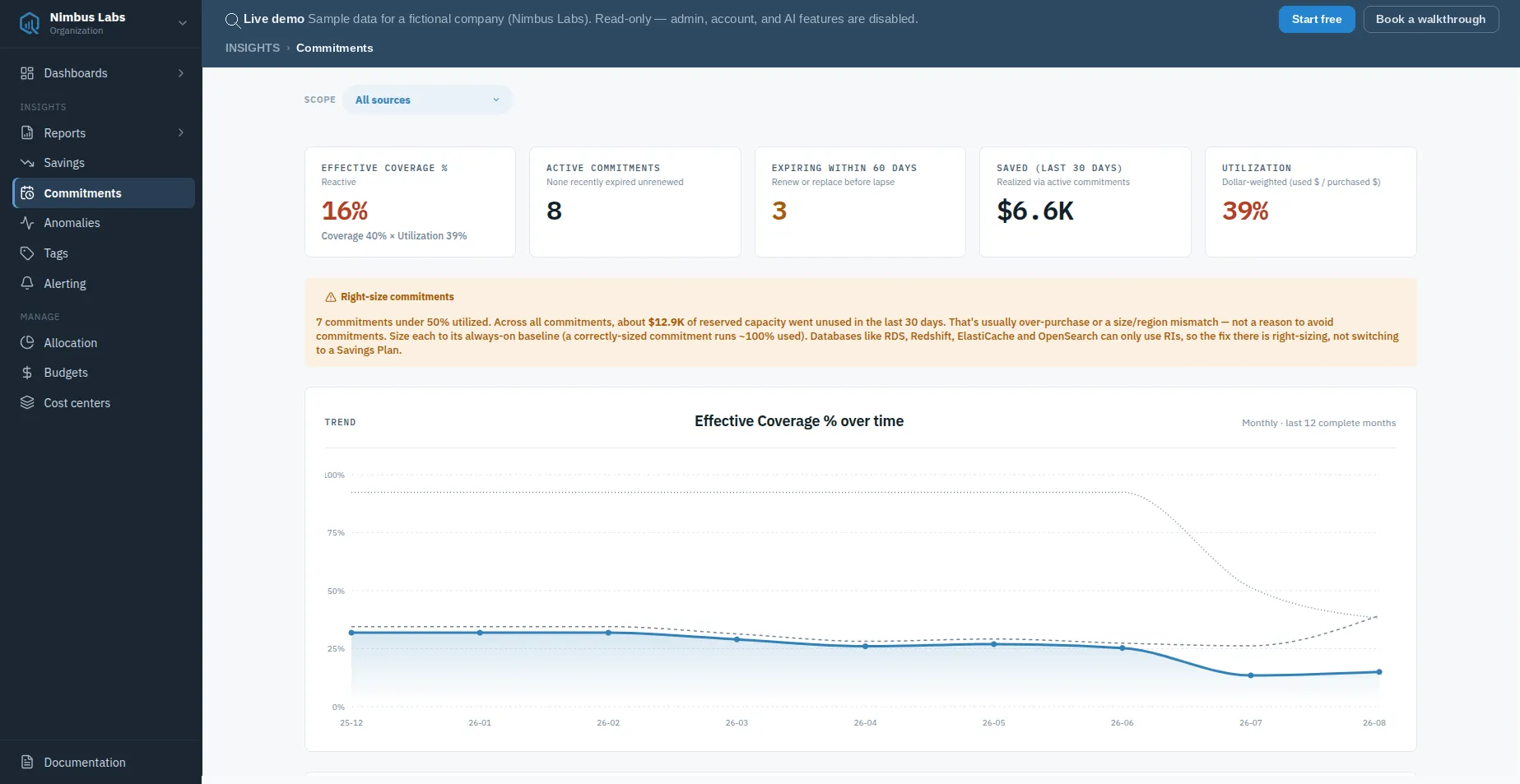 The Commitments view with Effective Coverage % as the top-line KPI alongside active commitments, expiring coverage, savings and utilization, above a 12-month Effective Coverage trend chart.